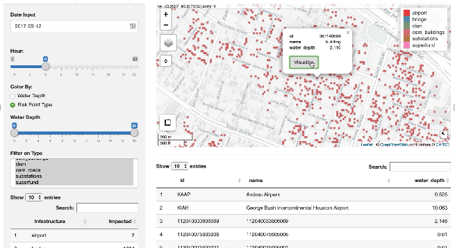 Screenshot of an application mining the UF-OKN data
